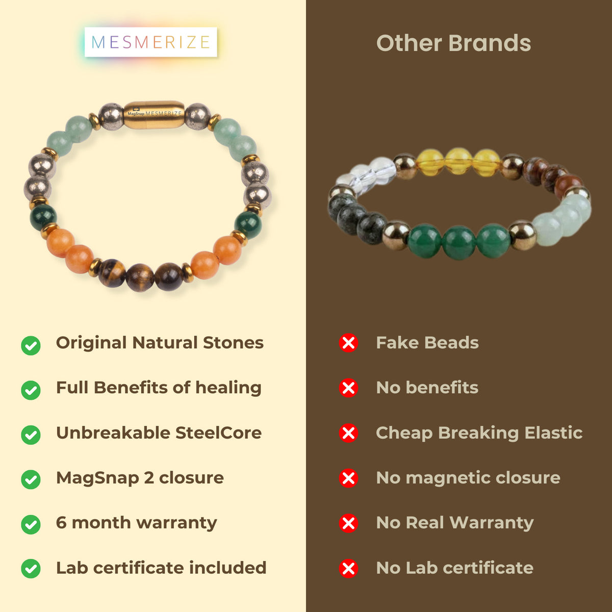 Dhanyog Wealth Attraction Natural Stone Bracelet 2
